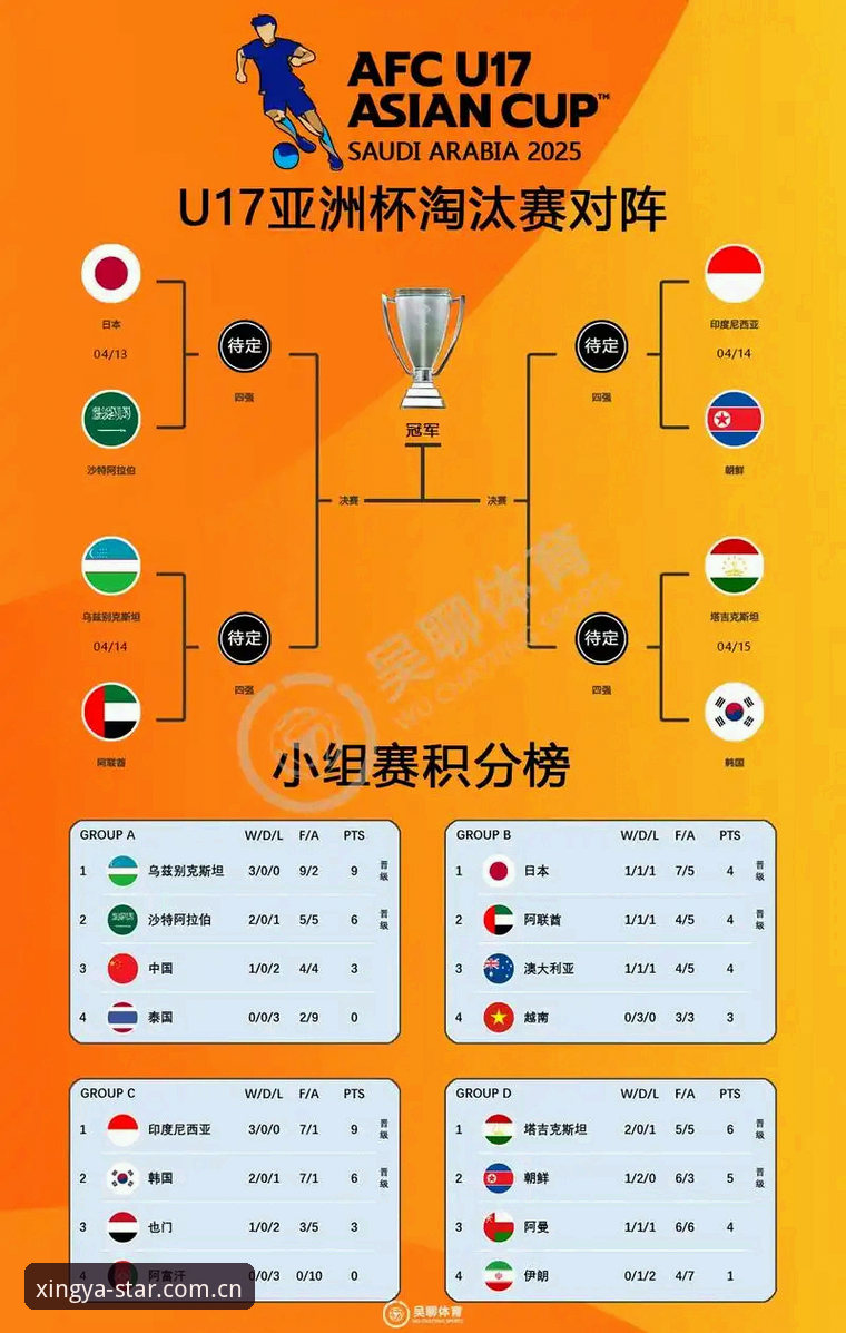 U17世界杯抽签结果解析：中国足球青训新篇章的观赛指南